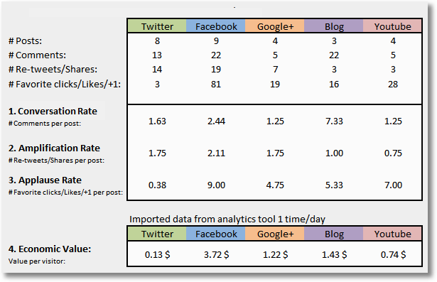 dashboard-best-social-media-metrics11