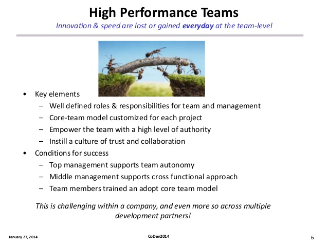 high-performance-codevelopment-teams-your-competitive-advantage-in-the-world-of-open-innovation-6-638