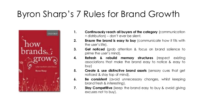 how-brands-grow-a-summary-of-byron-sharps-book-on-what-marketers-dont-know-17-638