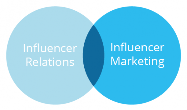 influencer-relations-and-influencer-marketing-1