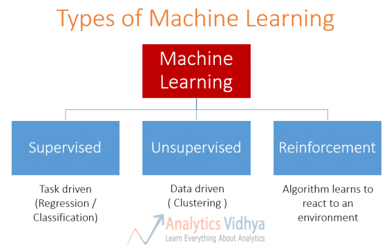 machine-learning-types