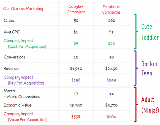 social_media_direct_response_advertising_metrics