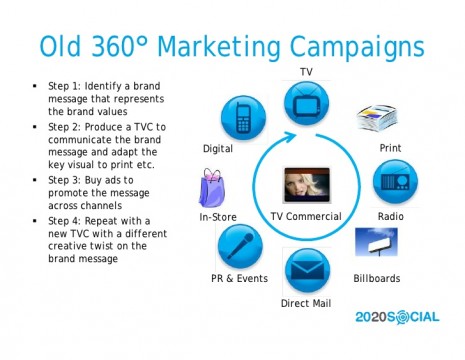 2020-social-360-degree-marketing-redux-2-728