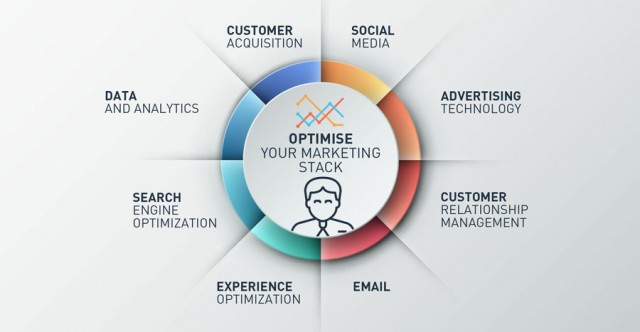 Optimise-your-marketing-stack