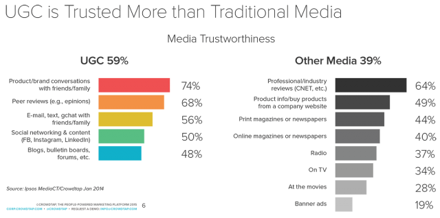 UGCTrustworthy-1024x509.png