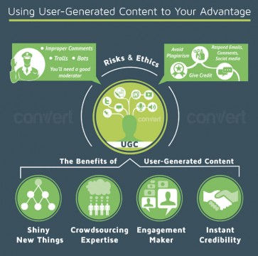 Using-User-Generated-Content-to-Your-Advantage