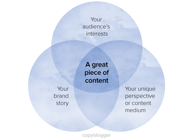 great-content-venn-diagram