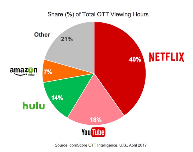 platforms-comscore-140717