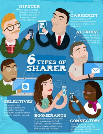 Types of sharers