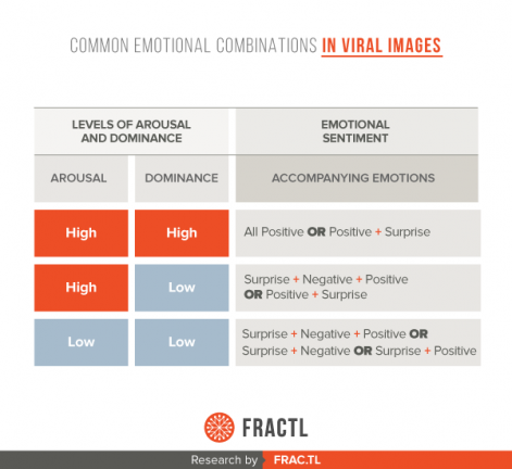 common-emotional-combinations