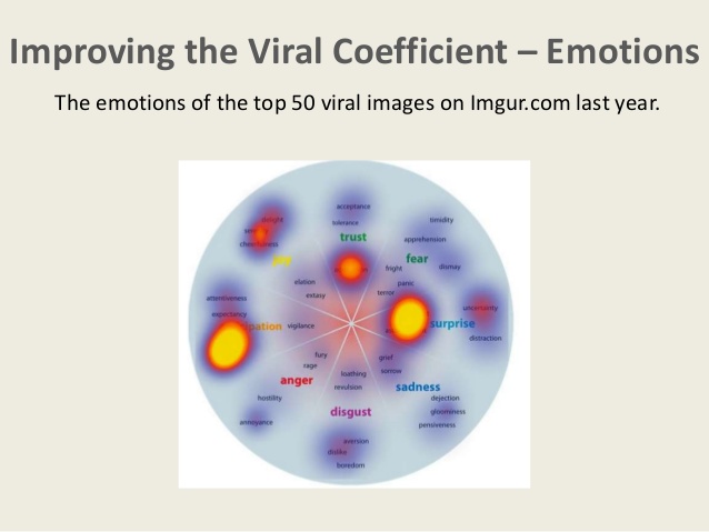 the-emotional-drivers-of-highly-successful-viral-content-28-638