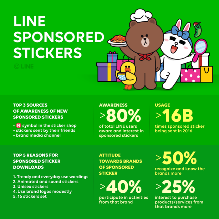 LINE Sponsored Stickers Inforgraphic-700