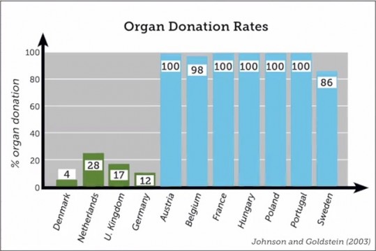 organ-donations