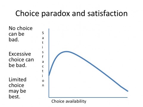 paradox-of-choice-30-728