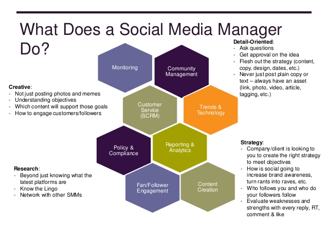social-media-manager-presentation-to-prssaud-university-of-delaware-4-638