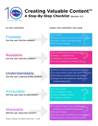 Checklist2016_AhaMediaEdits-600x776