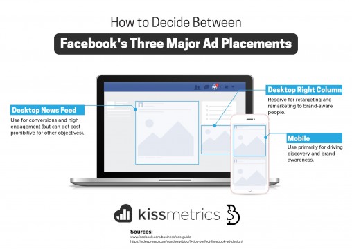 decide-between-three-major-ad-placements