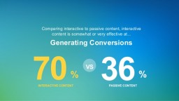 interactive-content-for-demand-generation-22-638