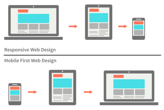 responsive-vs-mobile-first-webdesign-022-1024x689-535x360