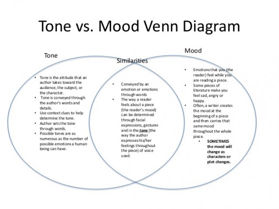 tone-and-mood-ppt-8-638