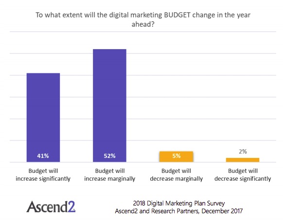 budget-ascend2-221217