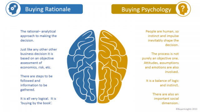 buying-psychology21