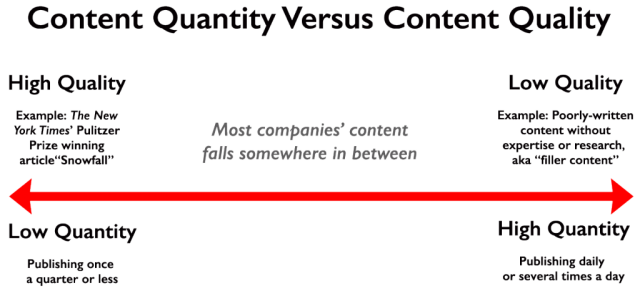 QuantityVsQualityContinuum-1024x466