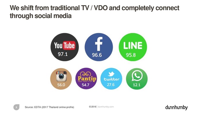 Connect Media 2018 presentation-page-005