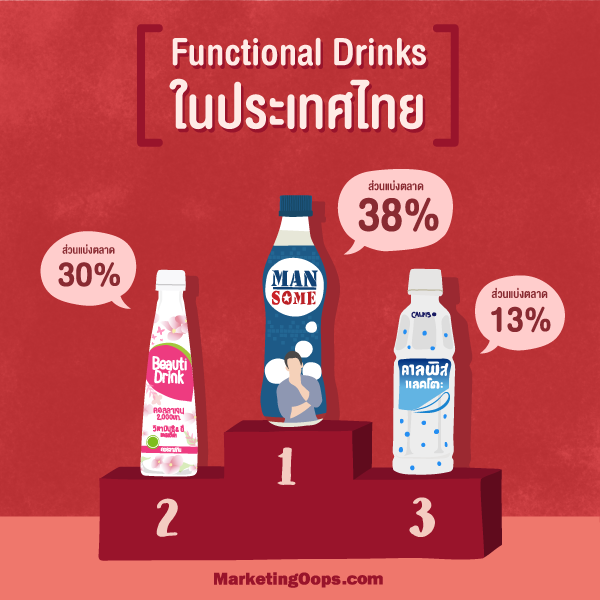 functional-drinks2 (1)