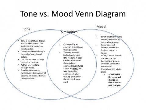 tone-and-mood-ppt-8-638