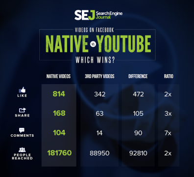 facebook-native-vs-youtube1