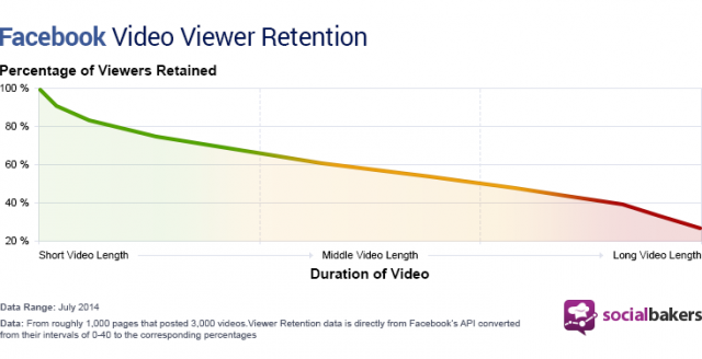 facebook-video-viewer-retention