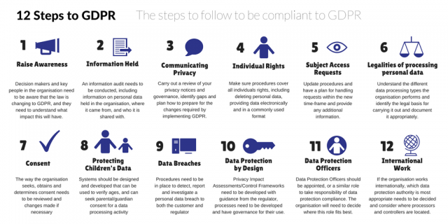 12-Steps-to-GDPR-1024x512