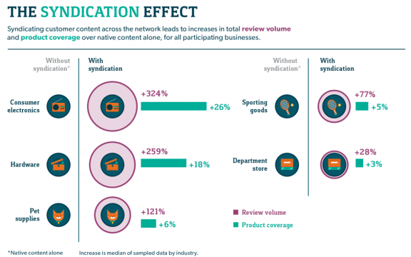 ภาพจาก Outbrain.com