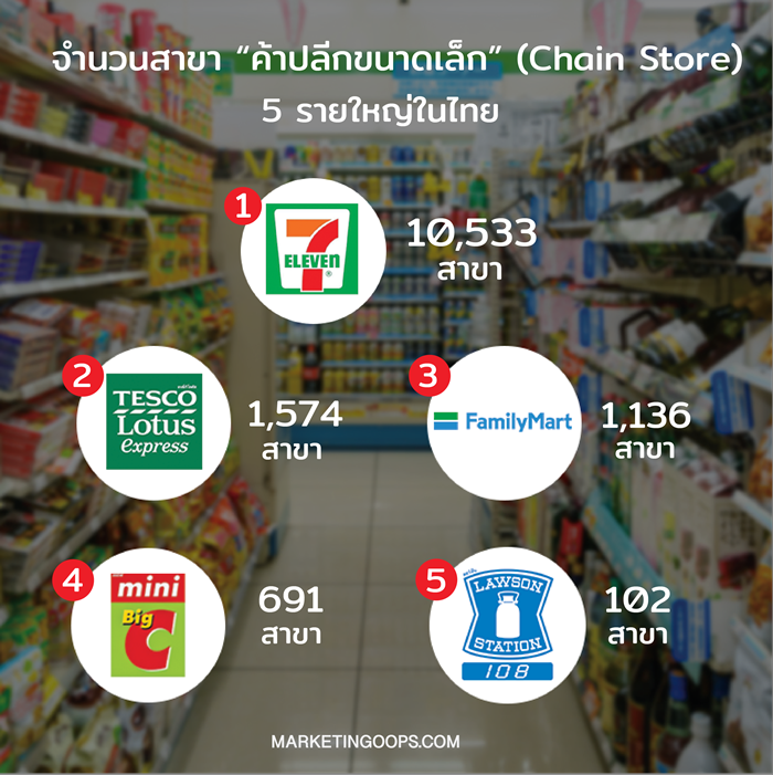 Resize chain store