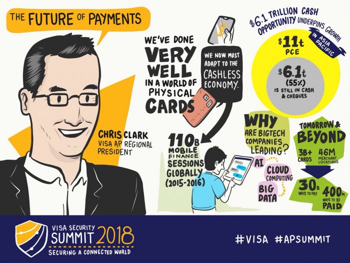 Visa Asia Pacific Security Summit (2)