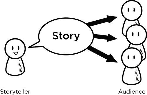 content-marketing-storytelling