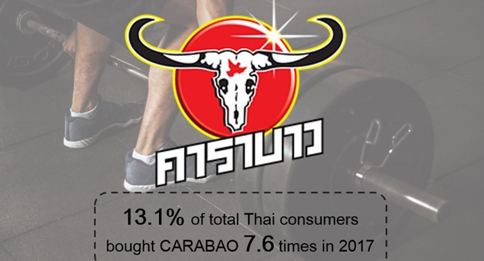 Resize 1.Thailand Top Riser Ranking - Carabao (Beverages)