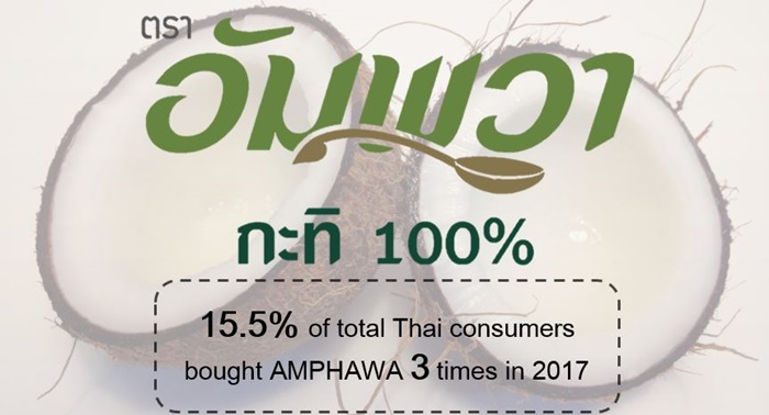 Resize 2. Thailand Top Riser Ranking - Amphawa (Food)
