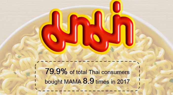 Resize 2.Thailand Most Chosen Ranking - Mama (Food)