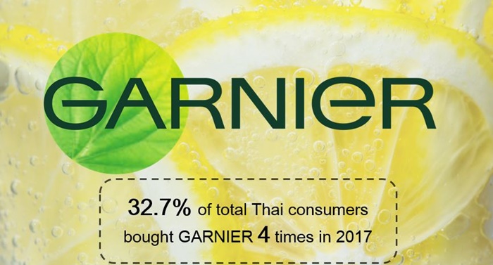 Resize 3. Thailand Top Riser Ranking - Garnier (Health & Beaury)