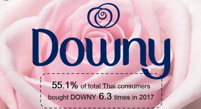 Resize 4.Thailand Top Riser Ranking - Downy (Homecare)