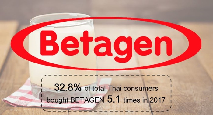Resize 4.Thailand Up and Comers - Betagen (Aging)
