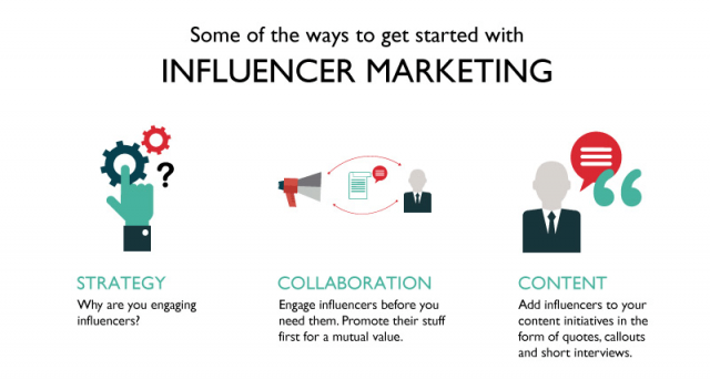 getting-started-with-influencer-marketing