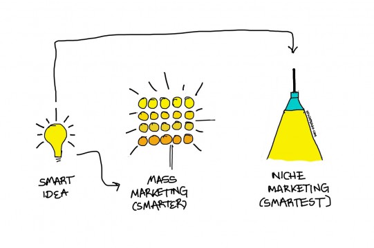 niche_market_drawing