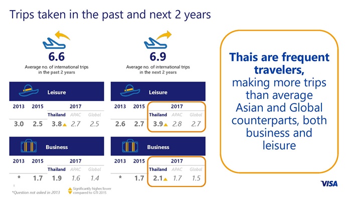 QMB 2017 - Visa Global Travel Intentions Study_Thailand FINAL-page-008