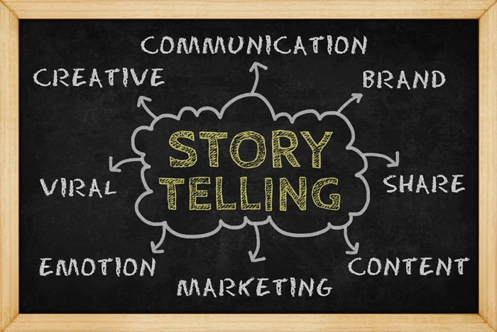 Resize Brand Story Telling