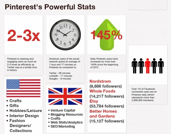 power-of-pinterest-infographic6001