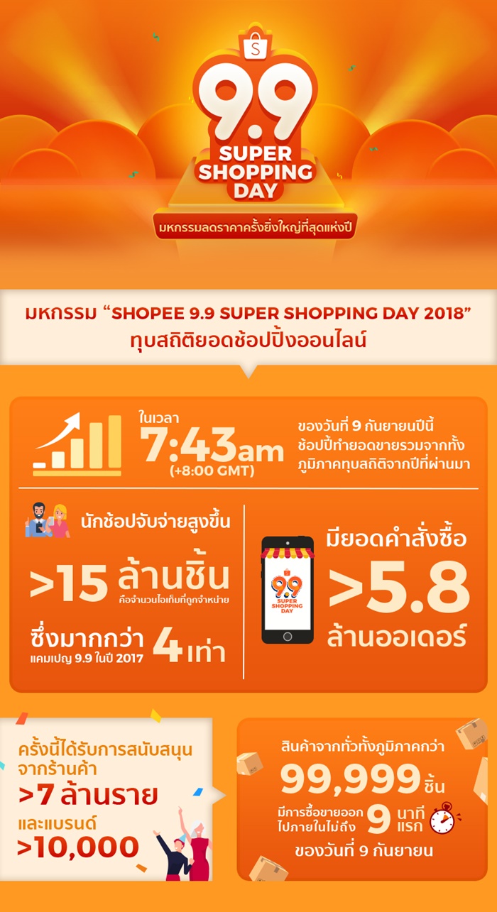 03 Shopee Infographic
