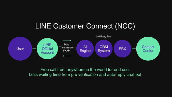 LINE Customer Connect